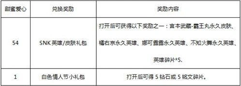 王者荣耀甜蜜爱心怎么得最划算