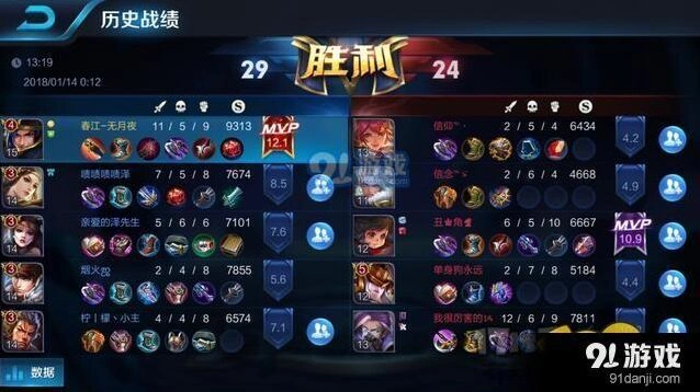 王者荣耀S10赛季打野英雄技巧