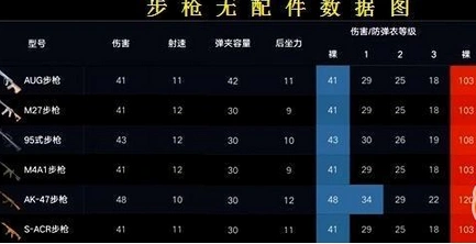 荒野行动AK-47压枪技巧