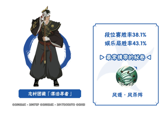 火影忍者李姓分析4月数据，志村团藏漂泊寻者数据分享