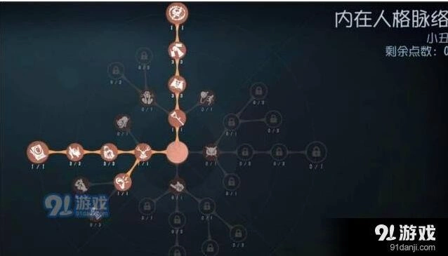 第五人格小丑进阶天赋配置教程