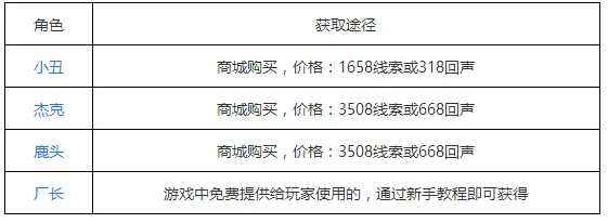 第五人格角色获取途径最新指南
