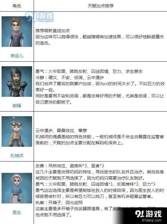 第五人格人物加点技巧教程