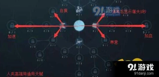 第五人格求生者天赋加点全攻略