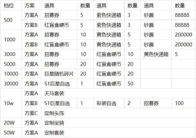 足球大人物单日常驻返利充值档位说明