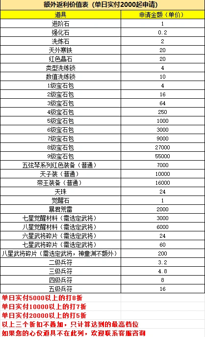《国战来了》大额充值福利玩法攻略