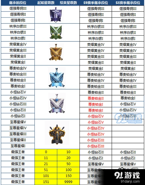 王者荣耀S11巅峰赛系统玩法介绍