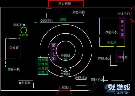 第五人格医院废墟遛监管者路线图