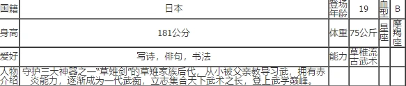 命运手游草薙京攻略 从入门到精通