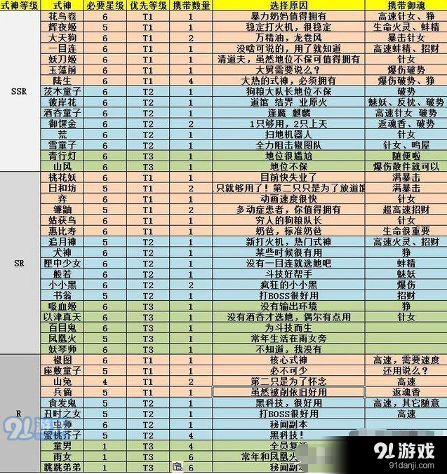 阴阳师式神强度详解选择攻略