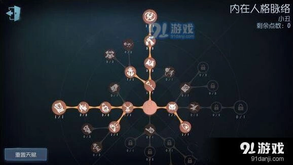 第五人格小丑天赋加点完整教程