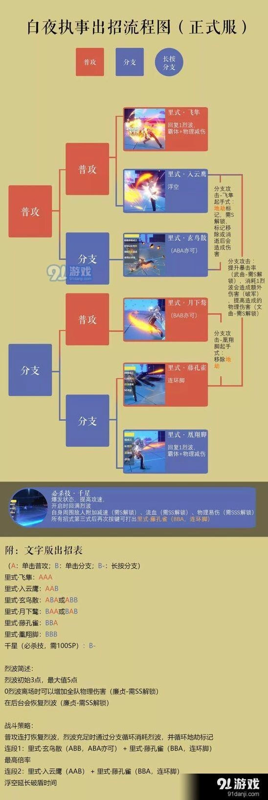 崩坏3白夜执事技能出招 详细攻略
