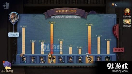 第五人格角色排行榜完整攻略