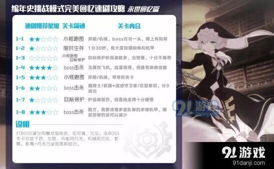 崩坏3外传复刻快速完成技巧