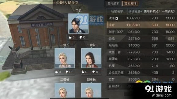 明日之后营地贡献得法全攻略