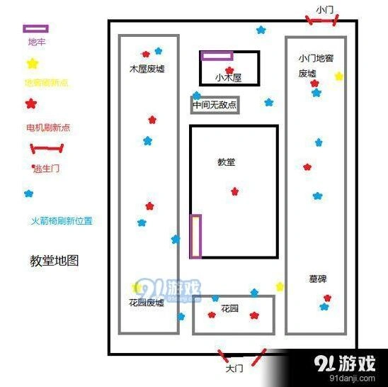 第五人格红教堂电机位置指南