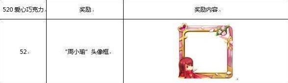 王者荣耀520活动周小瑜头像框获取攻略
