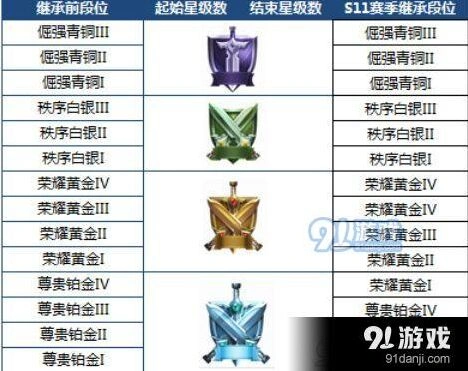 王者荣耀S12赛季段位继承规则全解