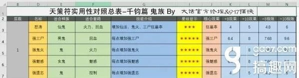 手游大话西游男鬼符文培养指南