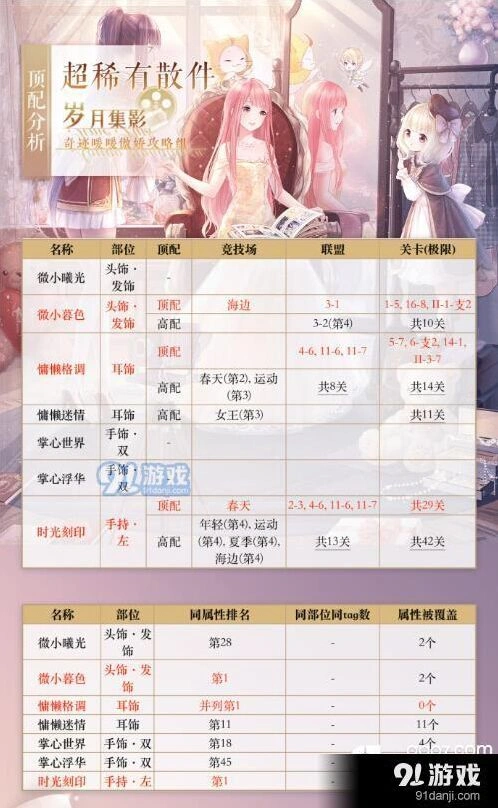 奇迹暖暖超稀有散件搭配流程