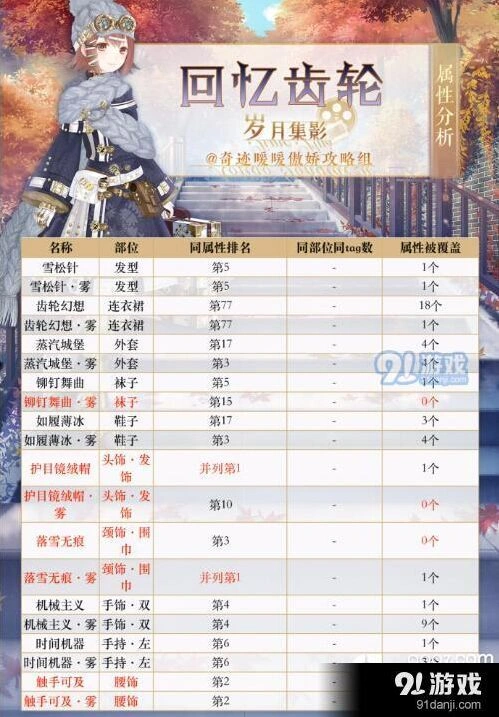 奇迹暖暖回忆齿轮属性排名是怎样的 完整分析