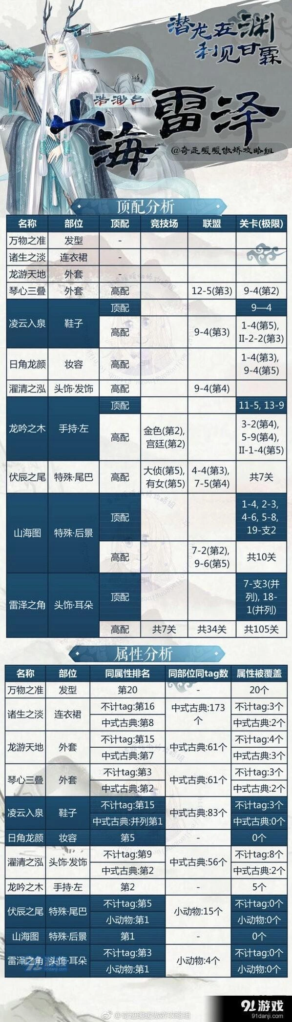 奇迹暖暖山海雷泽高分搭配技巧汇总