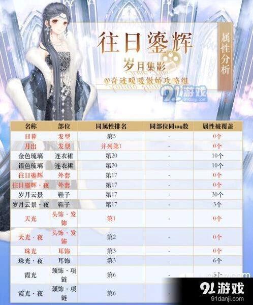 奇迹暖暖往日鎏辉效果分析，属性排名说明