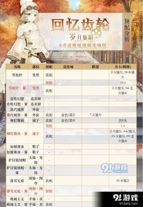奇迹暖暖回忆齿轮搭配方案推荐