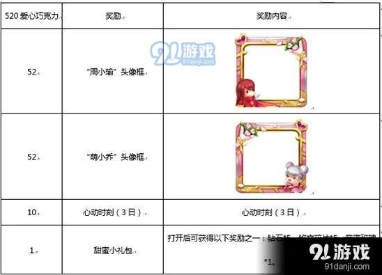 王者荣耀520巧克力奖励兑换详解教程