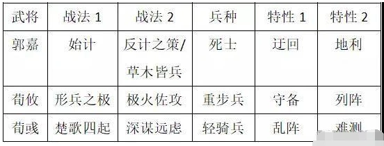 率土之滨双加成体系玩法魏之智阵容指南