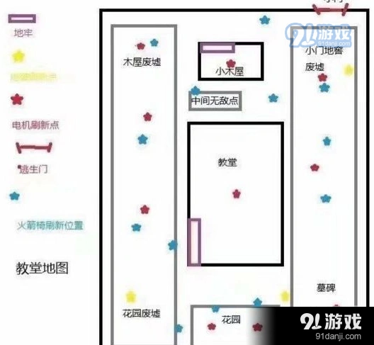 第五人格地窖开启条件与使用方法