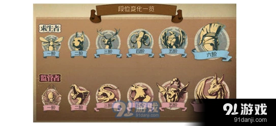 第五人格第二季段位继承完整指南