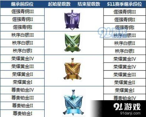 王者荣耀S12赛季开始时间及活动介绍