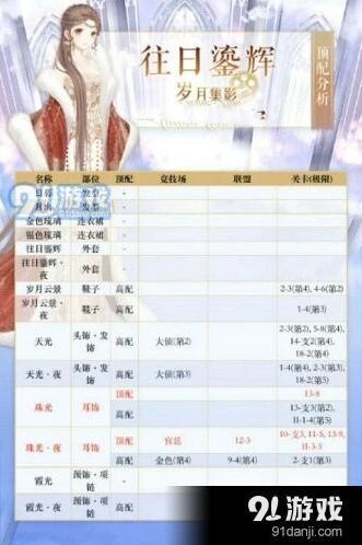 奇迹暖暖往日鎏辉高分技巧指南