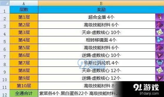 崩坏3律者档案通关阵容推荐
