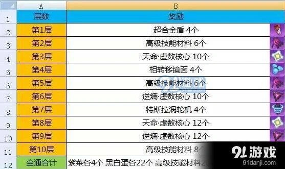 崩坏3律者档案奖励及阵容推荐