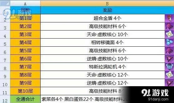 崩坏3律者档案1-10关打法技巧阵容解析