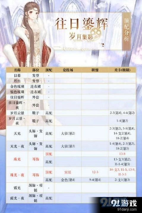 奇迹暖暖往日鎏辉高分搭配分享