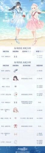 《奇迹暖暖》海风的歌S搭配教程