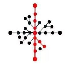 第五人格小丑天赋加点最新方案解析