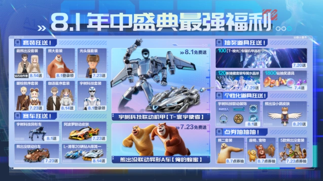 QQ飞车8.1盛典免费机甲领取技巧