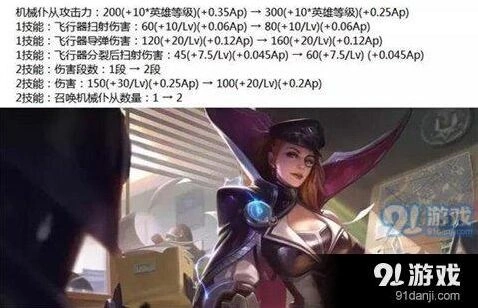 王者荣耀端午节活动必得英雄攻略