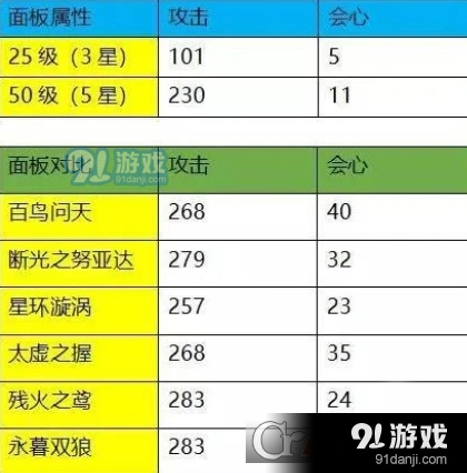 崩坏3教父霸王拳武器评价 全面解析