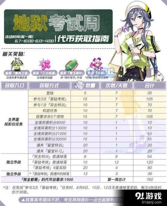 崩坏3地狱考试周代币获取大全