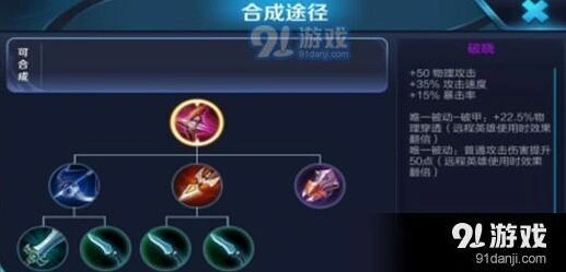 王者荣耀克制破晓装备选择详细攻略