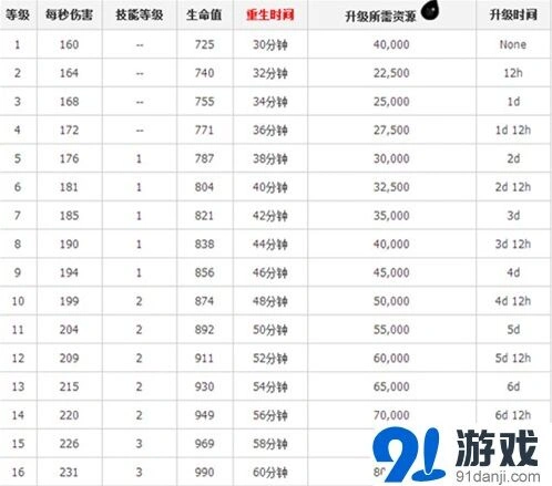 部落冲突宝石秒时间优化策略指南