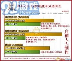 《原神》枫原万叶武器圣遗物搭配全攻略