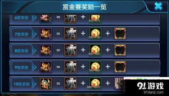王者荣耀赏金联赛奖励规则详细说明