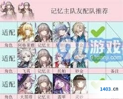 崩坏星穹铁道记忆之主养成技巧分享