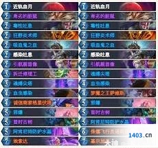 炉石传说桐人星舰主题DK卡组代码获取